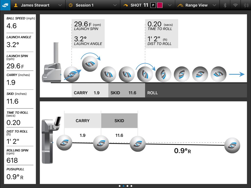 Putting Analysis